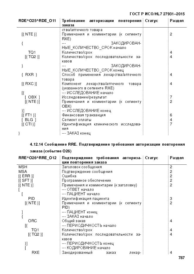 ГОСТ Р ИСО/HL 7 27931-2015, страница 794